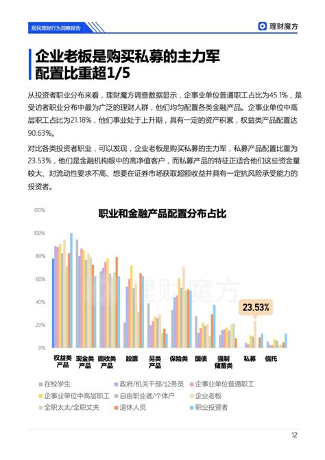 居民理财对策建议