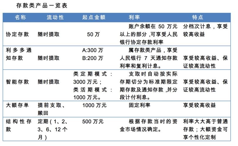 金融理财产品设计分析