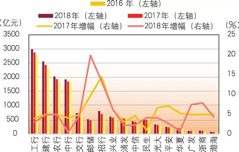 广州银行理财暴雷