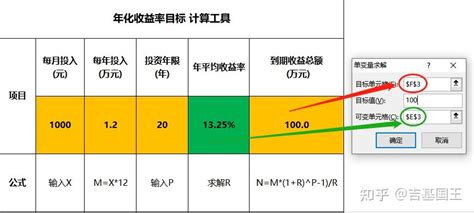 理财的预期收益率