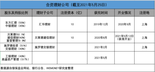 理财公司需要注意的问题