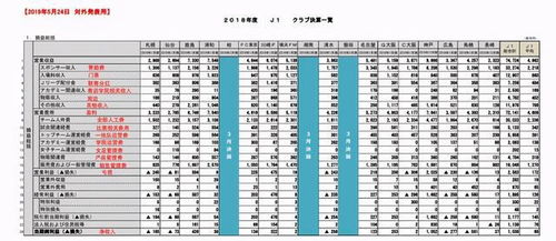 日本足球身价