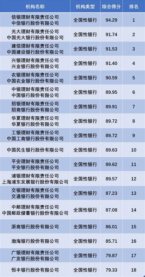 独具特色的深圳理财产品