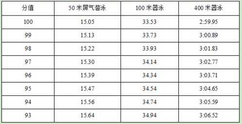 福清体育中考