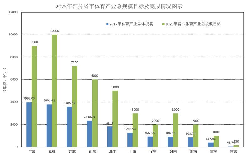 2020年体育产业数据