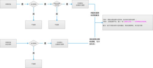 理财结算系统有哪些