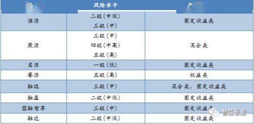 理财产品如何做质押登记