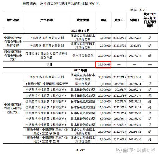 中国银行最新保本理财利率