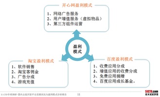 足球公园盈利模式分析图