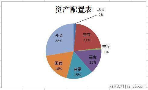 定存与理财