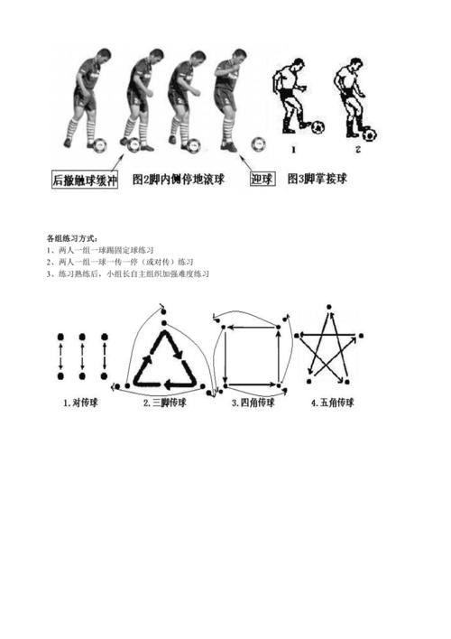 足球传球的技术动作及方法图文