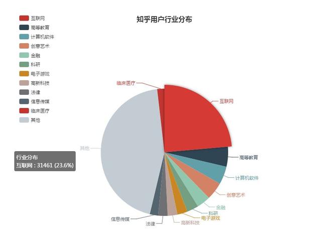 爬虫分析师