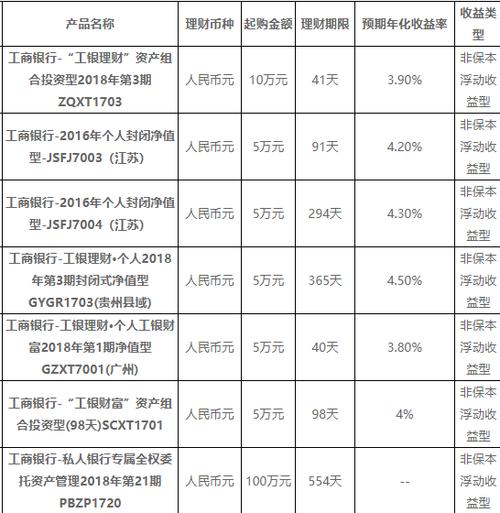 财富的英语单词都有哪些