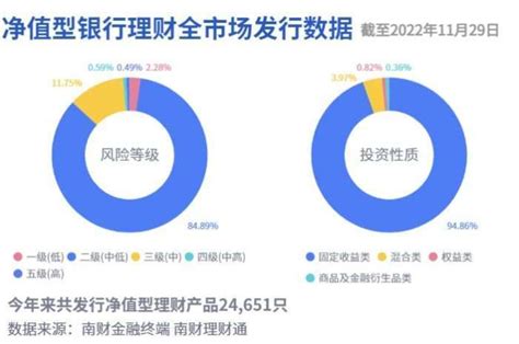 理财通里面的理财产品安全吗