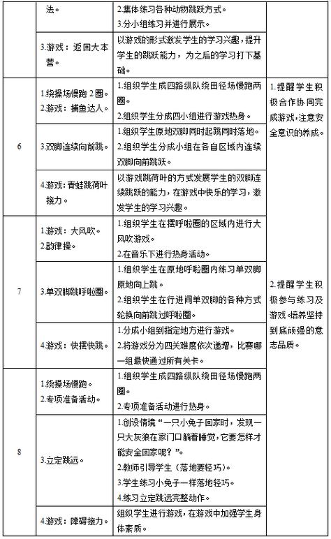 七年级体育教学计划下学期