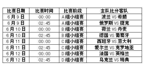 欧洲杯比赛多少时间一场