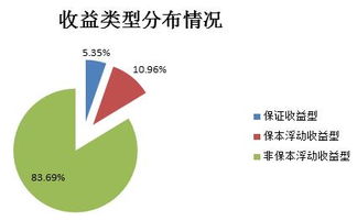 理财财产分析报告