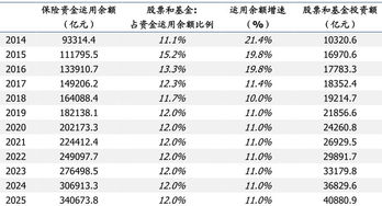 理财子公司销售部