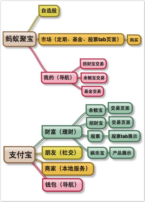 蚂蚁金服理财师薪资待遇