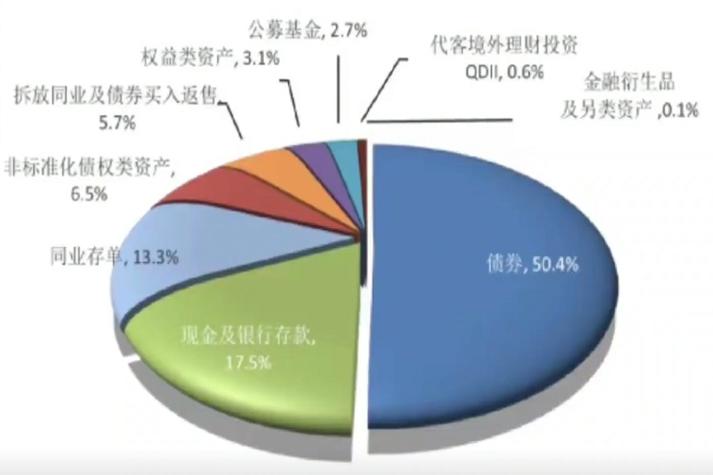 招行投资理财产品