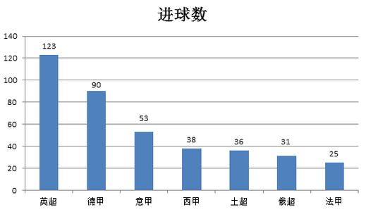 欧洲杯哪里看进球数据最准