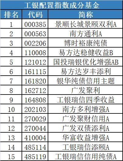 理财各行几点开始收益