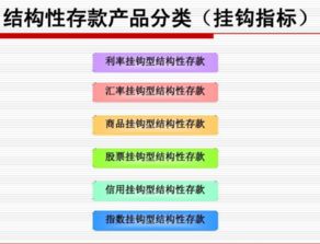 邮政银行推出5年保险理财靠谱吗