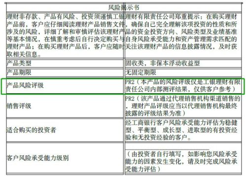 理财风险等级划分5个等级