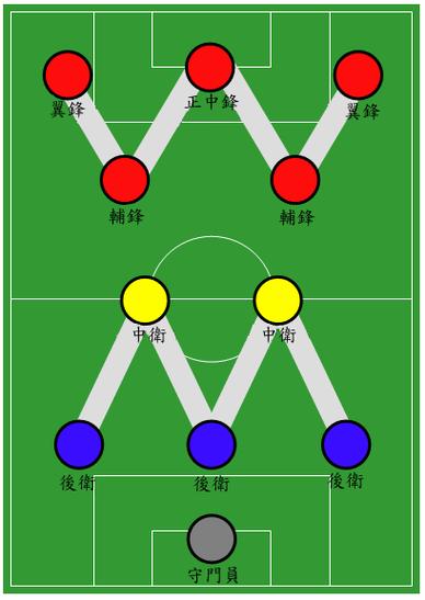 足球指数口诀