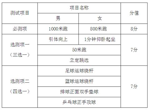 如何提高体育成绩