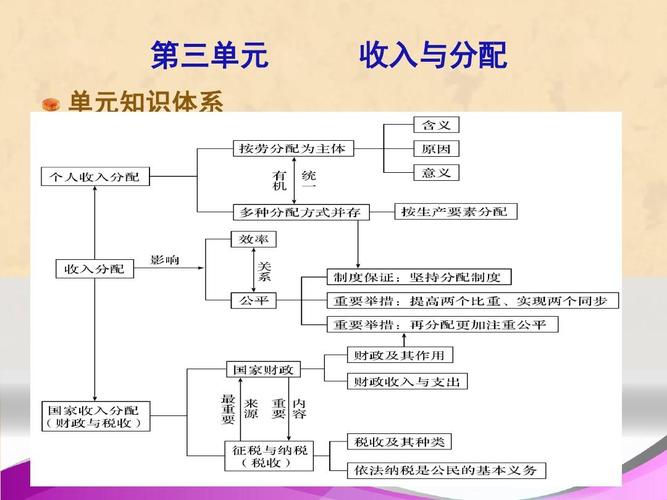 理财收入属于按什么分配