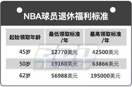 nba半场休息时间是多长