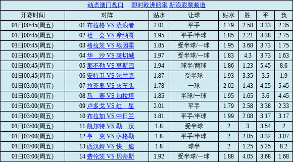 中国足球对阵表