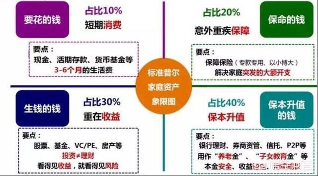 沃尔玛盈利能力分析