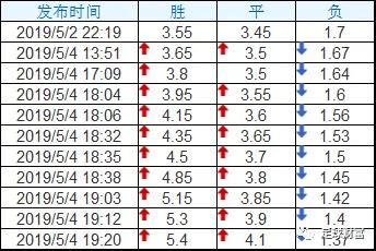 足球单赛季个人进球纪录