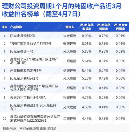 理财通怎么收益高一点