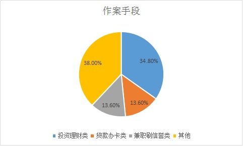 投资理财产品推荐