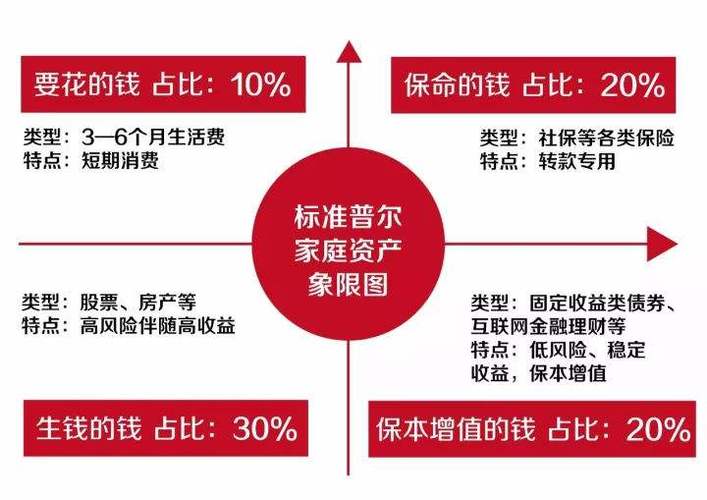 理财规划方案案例