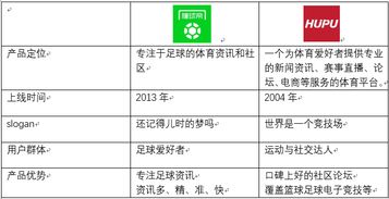 虎扑体育从篮球论坛到综合体育平台的蜕变之路