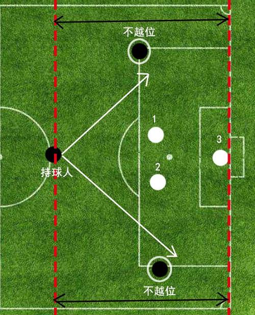 足球越位名词解释